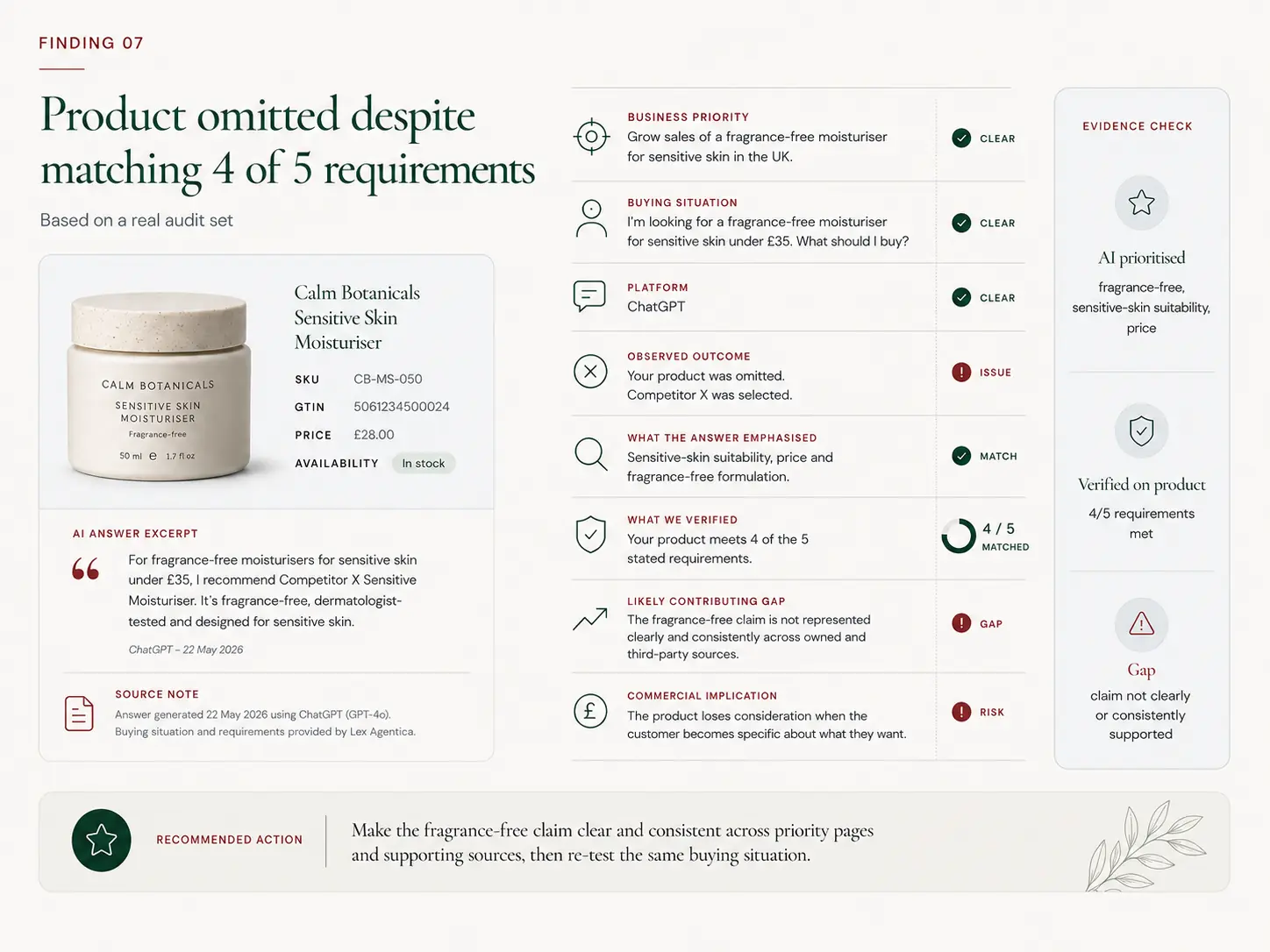 Example audit finding showing a fragrance-free moisturiser omitted despite meeting four of five stated requirements
